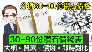 【買鑽石前必看】GIA 30-90份價錢表 | 鑽石,大細,質素,價錢,對比 | 唔怕買錯或買貴 | 買鑽石定預算 | DiamondAsia-hk